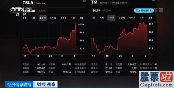 中国投资美股合法吗 “股神”被怼了？“钢铁侠”寻衅：为年轻人做了错误示范？互怼背后竟是