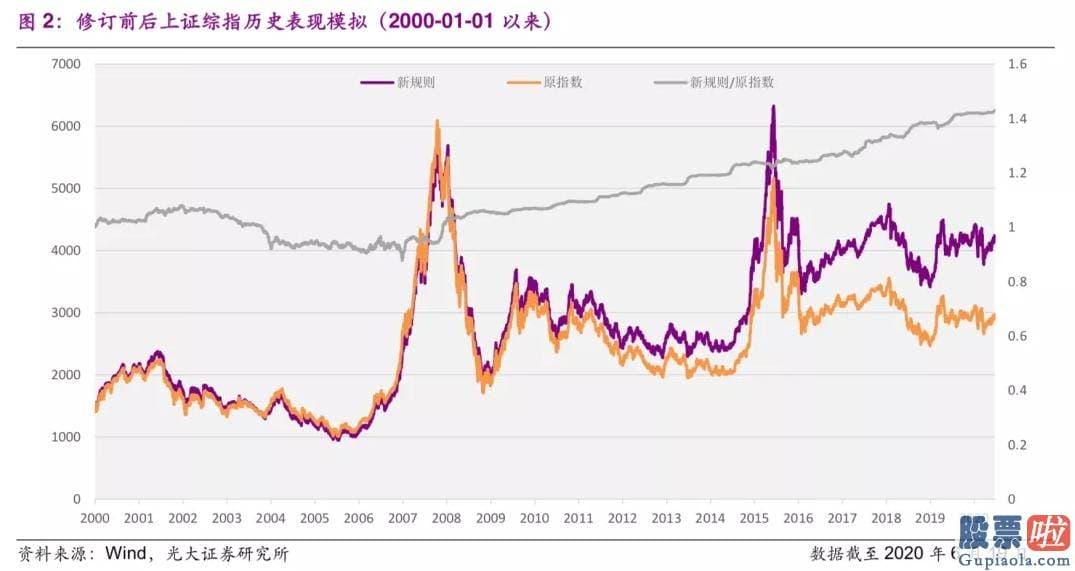 中国股市分析预测走势：沪深指数30年首次大改 对A股有何影响？牛市会来吗？