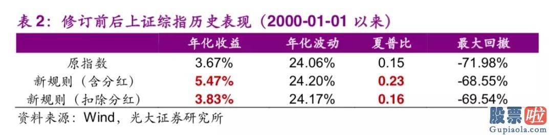 中国股市分析预测走势：沪深指数30年首次大改 对A股有何影响？牛市会来吗？