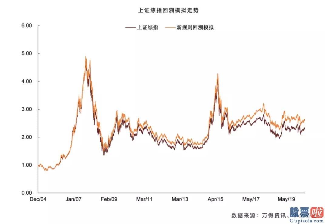 中国股市分析预测走势：沪深指数30年首次大改 对A股有何影响？牛市会来吗？