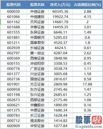 每日股市预测分析的讲课 牛市风向标延续发信号！这个版块放量暴涨  A股牛市脚步近了？