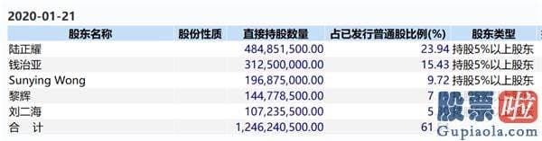 美股行情实时查询 和讯 败诉！瑞幸咖啡被追债3个亿 董事长旗下两实体要清算了