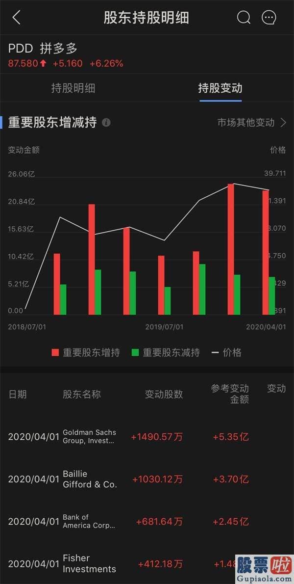 陈达美股投资的微博-拼多多和阿里的擂台还在打 但马云的身价刚刚被黄峥超过了