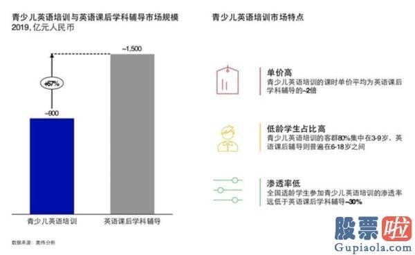 同花顺投资美股-一年收费2.4万的迪士尼英语宣布关门！家长们炸了：能不能再撑撑