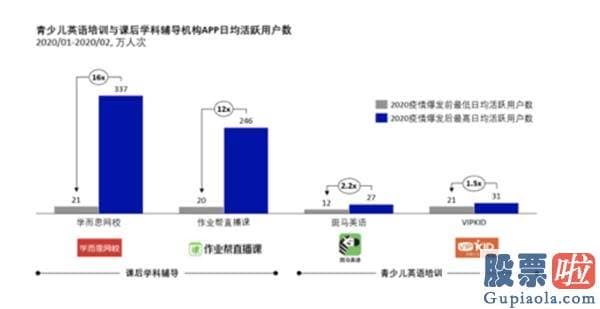 同花顺投资美股-一年收费2.4万的迪士尼英语宣布关门！家长们炸了：能不能再撑撑