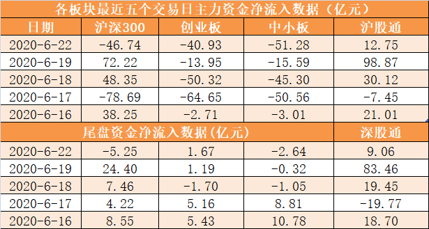 资深股票行情预测分析师_主力资金净流出184亿元 龙虎榜机构抢筹9股