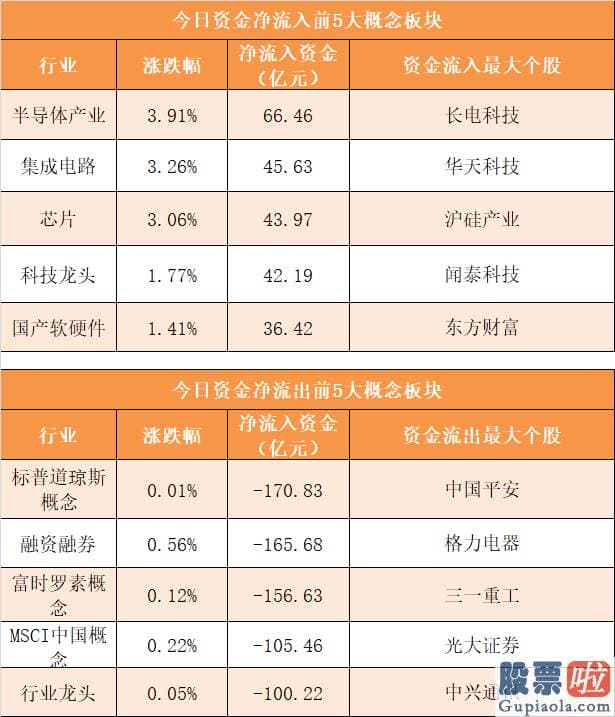 资深股票行情预测分析师_主力资金净流出184亿元 龙虎榜机构抢筹9股