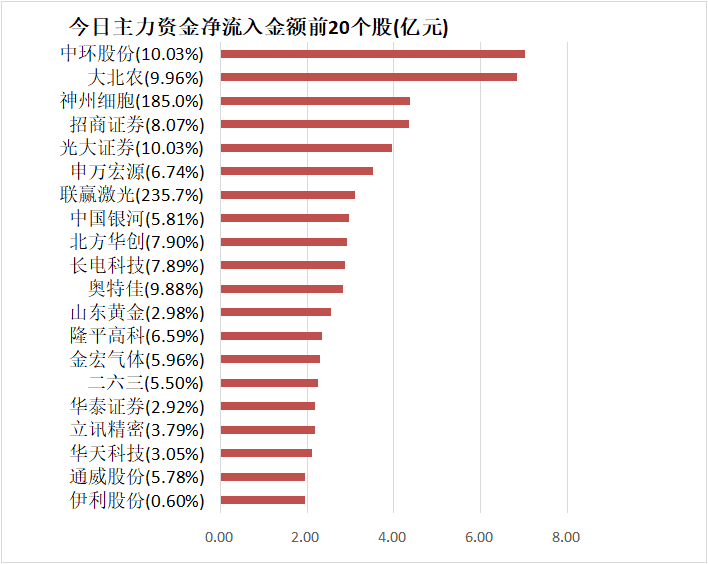 资深股票行情预测分析师_主力资金净流出184亿元 龙虎榜机构抢筹9股