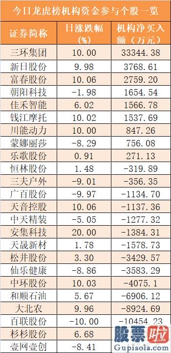 资深股票行情预测分析师_主力资金净流出184亿元 龙虎榜机构抢筹9股