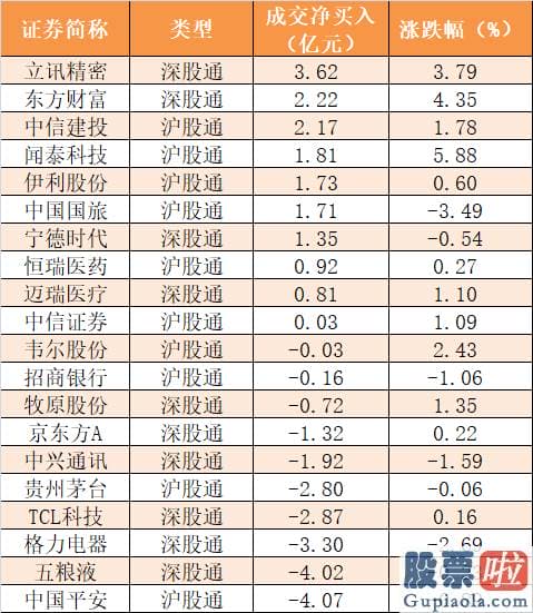 资深股票行情预测分析师_主力资金净流出184亿元 龙虎榜机构抢筹9股