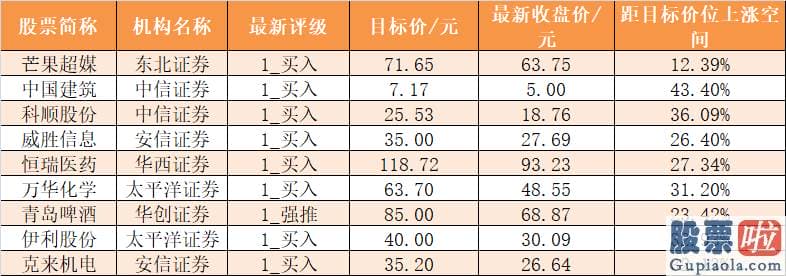 资深股票行情预测分析师_主力资金净流出184亿元 龙虎榜机构抢筹9股