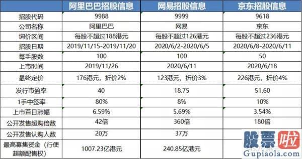 美股中etf投资怎样-京东网易香港挂牌上市 百度还在等什么？