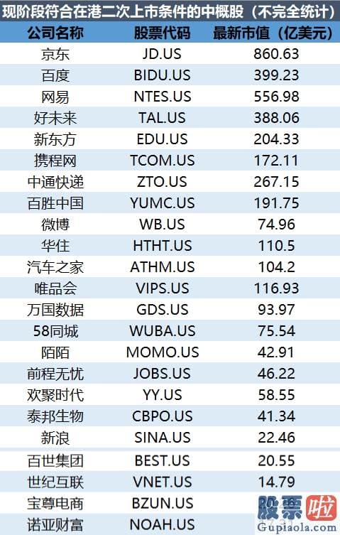 美股中etf投资怎样-京东网易香港挂牌上市 百度还在等什么？