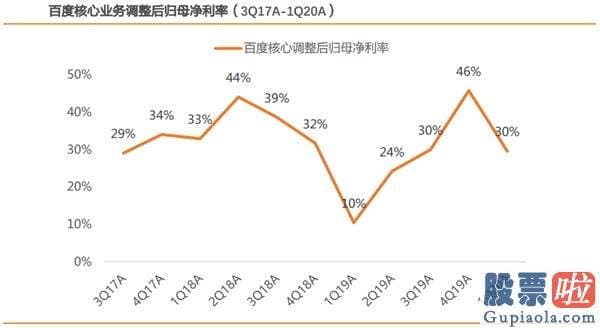 美股中etf投资怎样-京东网易香港挂牌上市 百度还在等什么？