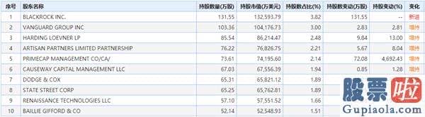 美股中etf投资怎样-京东网易香港挂牌上市 百度还在等什么？