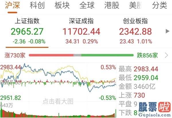 股市行情大盘分析预测分析 怎么又跳水了？A股离走牛还有三道坎