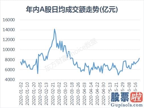 股市行情大盘分析预测分析 怎么又跳水了？A股离走牛还有三道坎