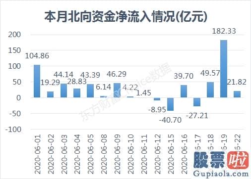 股市行情大盘分析预测分析 怎么又跳水了？A股离走牛还有三道坎