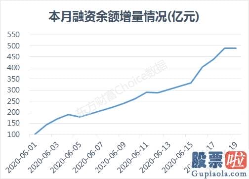 股市行情大盘分析预测分析 怎么又跳水了？A股离走牛还有三道坎