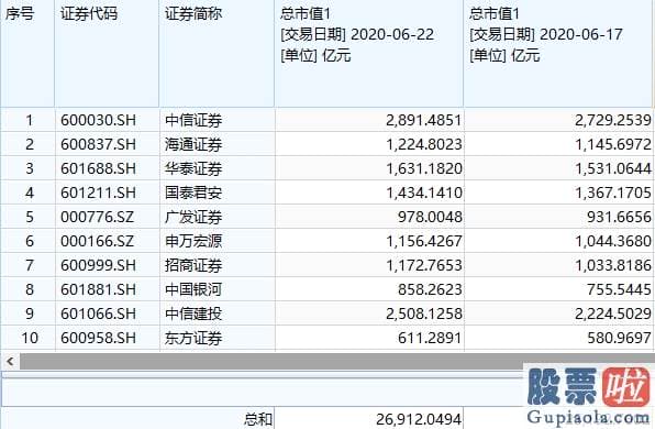 股票行情预测分析数学：牛市大旗忽然暴动 发生了什么？过去7年财报透露玄机 两大根本支撑闪现