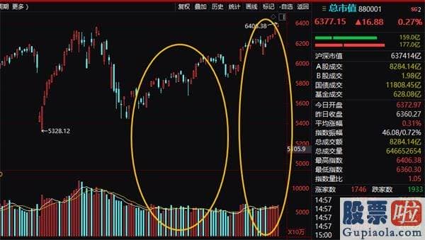 股票行情预测分析数学：牛市大旗忽然暴动 发生了什么？过去7年财报透露玄机 两大根本支撑闪现