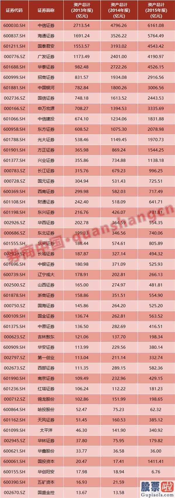 股票行情预测分析数学：牛市大旗忽然暴动 发生了什么？过去7年财报透露玄机 两大根本支撑闪现