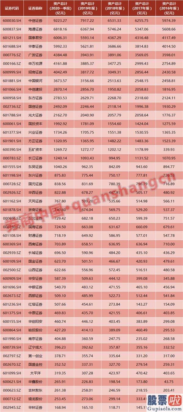 股票行情预测分析数学：牛市大旗忽然暴动 发生了什么？过去7年财报透露玄机 两大根本支撑闪现