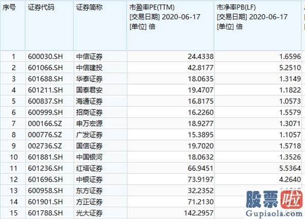 股票行情预测分析数学：牛市大旗忽然暴动 发生了什么？过去7年财报透露玄机 两大根本支撑闪现