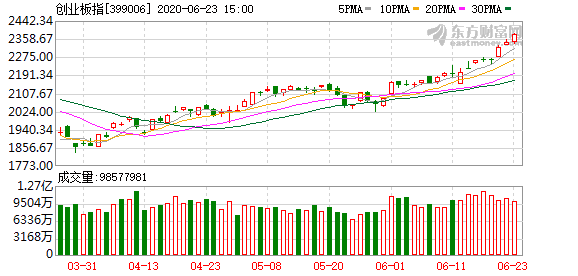 第一财经今日股市分析预测：沪深指数半年线蓄势 择机挑战前高