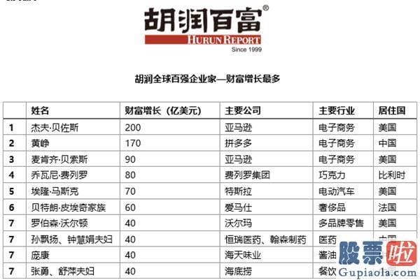 美股最大个人投资者 拼多多黄峥平均每天增长10个亿的财富！