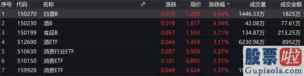 每日股市分析预测的讲课： 两市收涨 资金扎堆“喝酒吃药”！后势怎么走？_天天基金网
