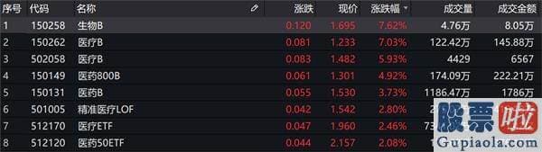 每日股市分析预测的讲课： 两市收涨 资金扎堆“喝酒吃药”！后势怎么走？_天天基金网
