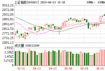 第一财经今日股市分析预测：沪深指数半年线蓄势 择机挑战前高