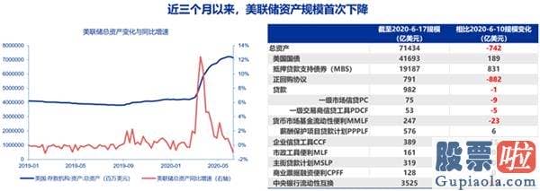 内地如何投资美股_疫情抬升、联储近三月首次缩表 美股还能否连续涨势？