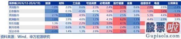 内地如何投资美股_疫情抬升、联储近三月首次缩表 美股还能否连续涨势？