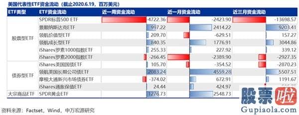 内地如何投资美股_疫情抬升、联储近三月首次缩表 美股还能否连续涨势？