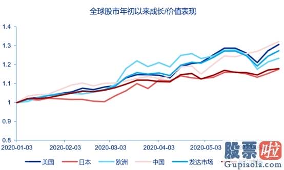 内地如何投资美股_疫情抬升、联储近三月首次缩表 美股还能否连续涨势？