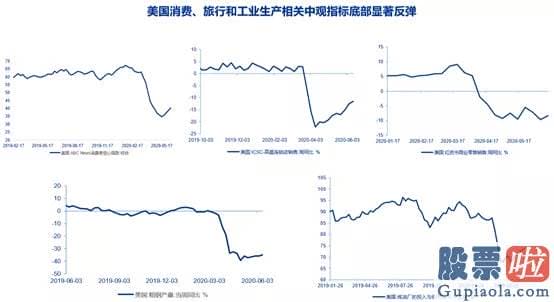 内地如何投资美股_疫情抬升、联储近三月首次缩表 美股还能否连续涨势？