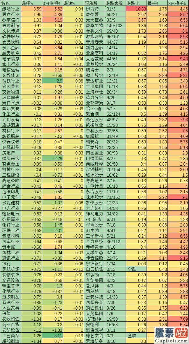 股市预测分析网站-创业板指再创年内收盘新高 机构认为当前是牛熊切换关键期