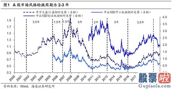 每日股市预测分析预测 A股头部聚合再次加快 龙头估值溢价