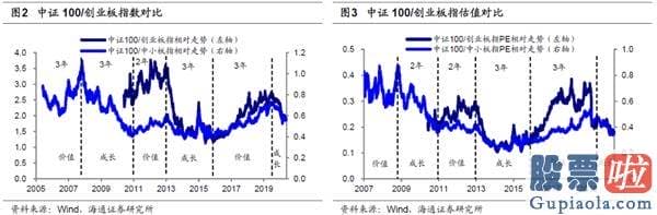 每日股市预测分析预测 A股头部聚合再次加快 龙头估值溢价