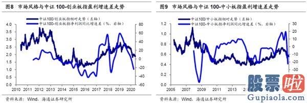 每日股市预测分析预测 A股头部聚合再次加快 龙头估值溢价