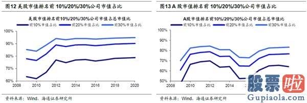 每日股市预测分析预测 A股头部聚合再次加快 龙头估值溢价