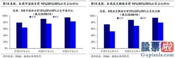 每日股市预测分析预测 A股头部聚合再次加快 龙头估值溢价