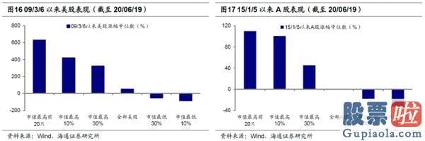 每日股市预测分析预测 A股头部聚合再次加快 龙头估值溢价