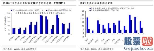 每日股市预测分析预测 A股头部聚合再次加快 龙头估值溢价