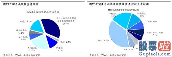 每日股市预测分析预测 A股头部聚合再次加快 龙头估值溢价