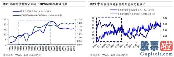 每日股市预测分析预测 A股头部聚合再次加快 龙头估值溢价