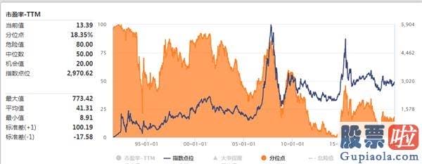 股市预测分析数学建模-乘风破浪的A股 6月融资净买入额创15个新高！3000点或成为起点