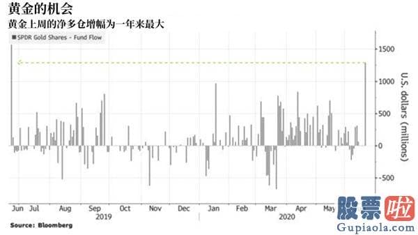 美股行情道琼斯实时走势 别被狂热的散户骗了 机构在一边加仓一边对冲